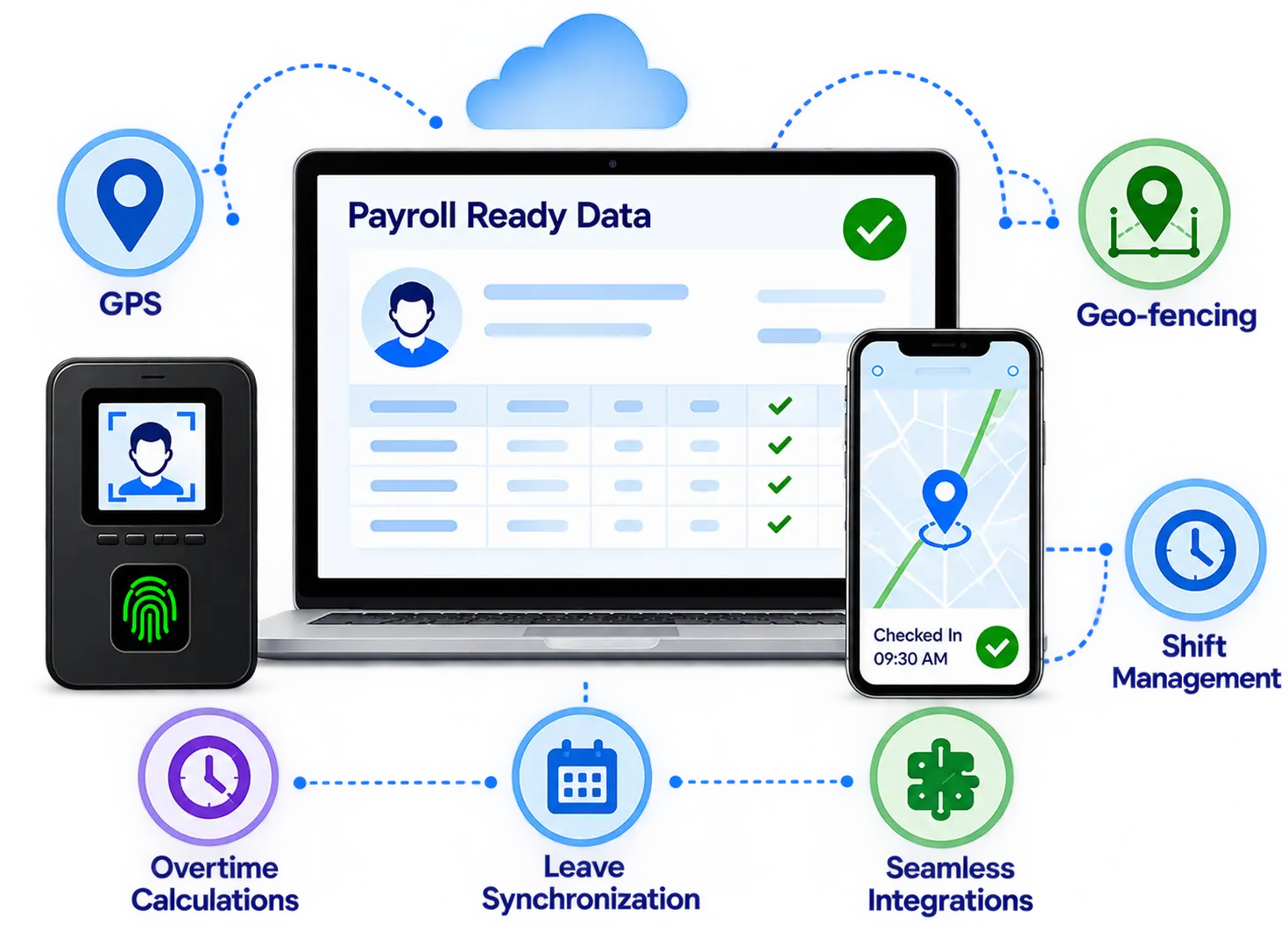 Payroll and attendance management